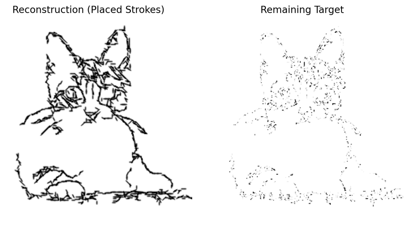Two side-by-side panels: a reconstruction of placed strokes forming a recognizable figure, and the remaining target edge points not yet covered.